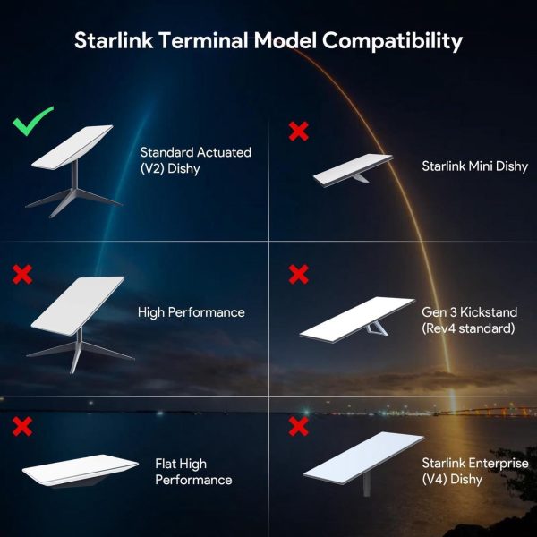 Xlttywl Starlink V2 Poe Injector, 180W 5 In 1 Gige Passive &Amp; Esd Protection 12V Starlink With Usb &Amp; Type-C Power Output, Spx Cable Adapter And Converter Dc 9-36V/180W For Starlink V2 Dishy - Image 4