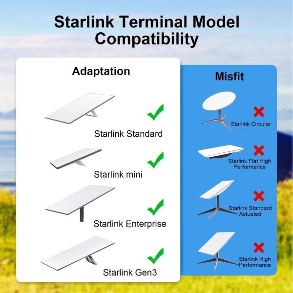 Formipow Starlink Mini/Gen 3 Ethernet Cable, 33Ft / 75Ft / 100Ft / 150Ft Waterproof Extension Cable, High-Speed, Durable, Weatherproof For Indoor &Amp; Outdoor Use (100Ft) - Image 3
