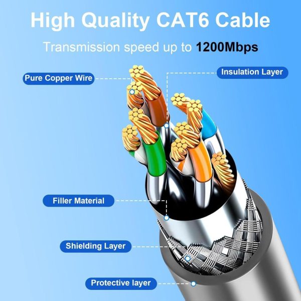 Formipow Starlink Mini/Gen 3 Ethernet Cable, 33Ft / 75Ft / 100Ft / 150Ft Waterproof Extension Cable, High-Speed, Durable, Weatherproof For Indoor &Amp; Outdoor Use (100Ft) - Image 4