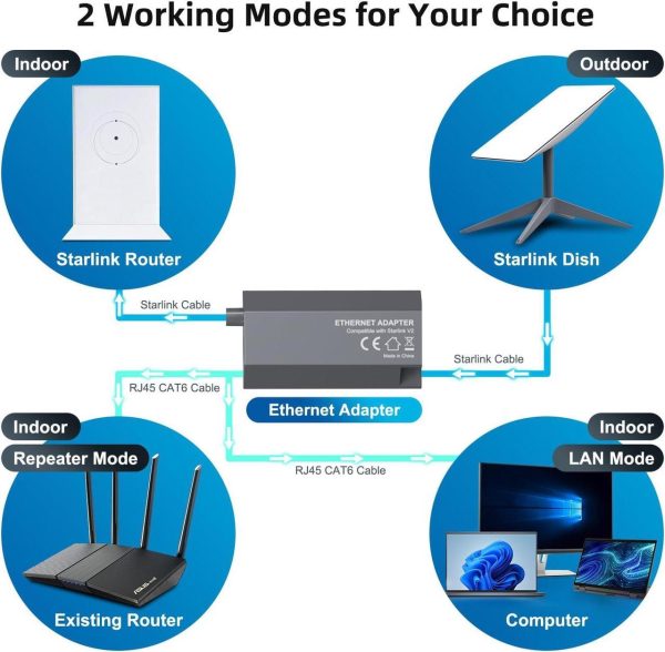 Starlink Ethernet Adapter For Starlink Rectangular Satellite Internet V2, Starlink Ethernet Adapter Gen 2 For Wired External Network Fast &Amp; Stable Connection Starlink Standard Actuated Gen 2 Adapter - Image 5