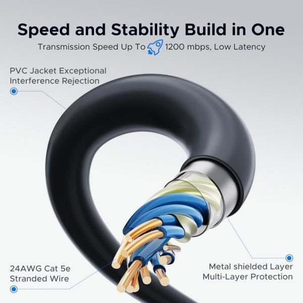 Starlink Gen 3 Cable, 82Ft/25M Bytewave Starlink Standard Ethernet Replacement Cable [Special Plug Design, High-Speed Transmission] Starlink V3 Accessories Waterproof (Gray) - Image 3