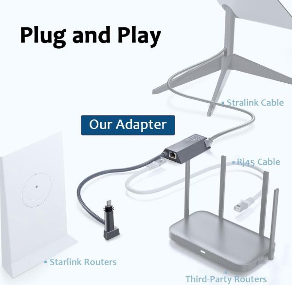 Starlink Ethernet Adapter For Wired External Network Gen2, Generic Starlink Ethernet Adapter Satellite Internet V2,Stable Connectivity - Image 3