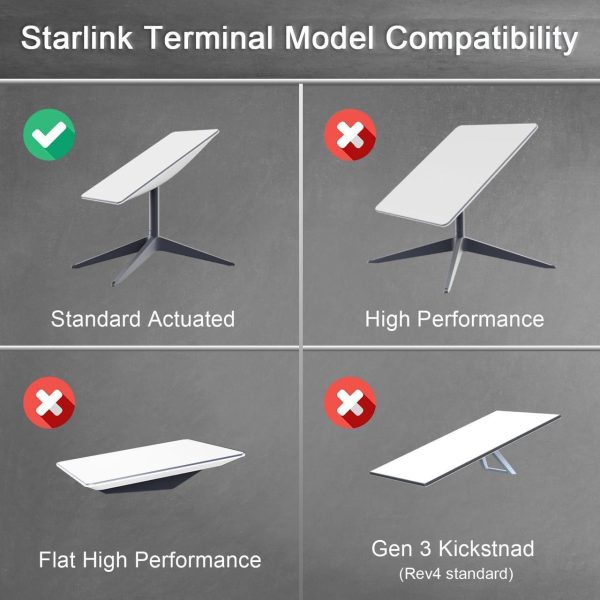 Starlink Hail Protective Mount -Protect Your Starlink From Hail And Birds, Starlink Protective Cover For Starlink Dish Gen2/Rv/Roof/Yacht/Outdoor. (Square Antenna) - Image 3