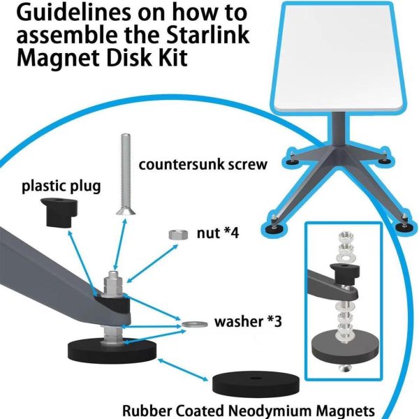 176 Pounds Magnetic Roof Mount Compatible With Starlink, Magnet Mounting Kit For Car/Camper/Suv/Trailer Compatible With Starlink, Magnetick Mounting Kit Compatible With Starlink Internet Kit Satellite - Image 3