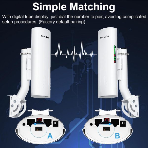 Point To Point Starlink Internet Wireless Long Range Transmission With Bracket Mount For Starlink Gen 3 Router, Starlink Wifi Extender, 5.8Ghz 3Km 1000Mbps With 18Dbi High Gain Antenna, 2 Pack - Image 4