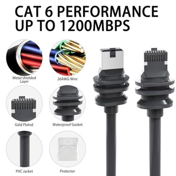 Ulreon Satellite Gen 3 Cable Replacement | 10M/30Ft Ip68 Waterproof 1200Mbps Cable | Seamless Connectivity - Image 3