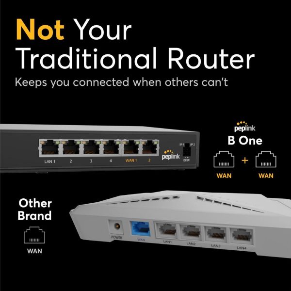 Peplink B-One Gigabit Dual Wan Wifi Router For Wireless Internet | 1Gbps Throughput | 2X Wan Port, 4X Lan Port, Dual-Band 2X2 Mimo Wi-Fi | Wan Smoothing For Small Office &Amp; Home Connectivity - Image 5
