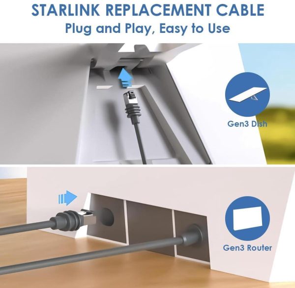 Szjiahong For Starlink Gen 3 Cable,26Awg Starlink Rreplacement 10Gb Cable Gen 3 For Starlink Standard V3 Extension Cable For Starlink Generation 3 Accessories Outdoor (82Ft/25M) - Image 5