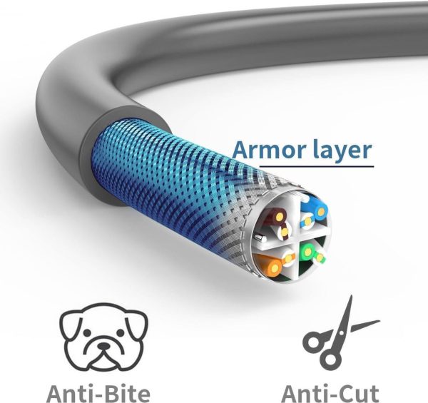 Fuwkeo Suitable For Starlink V2 Connection - Grey 85Ft/150Ft Cable: Ideal For 150Ft Starlink And 75Ft Starlink Systems Replacement (85Ft) - Image 5