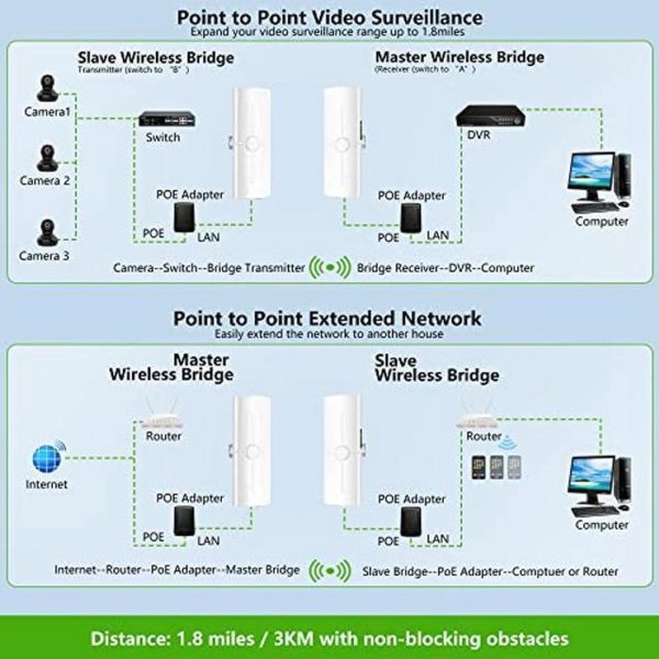 100Mbps Point To Point Wireless Bridge For Starlink, Wireless Outdoor Cpe Wifi Bridge Wireless Access Point 5.8G Internet Bridge Wifi Extender 3Km Transmission Distance For Ptp/Ptmp 2-Pack - Image 3
