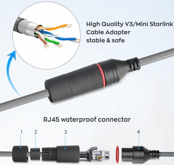 Zibwnfuxcz Rj45 Starlink Gen 3/Mini Ethernet Cable Adapter,Waterproof Extension Cord For Standard Actuated Starlink V3/Mini Cable, Designed For Starlink Gen 3/Mini Dishy And Router - Image 3