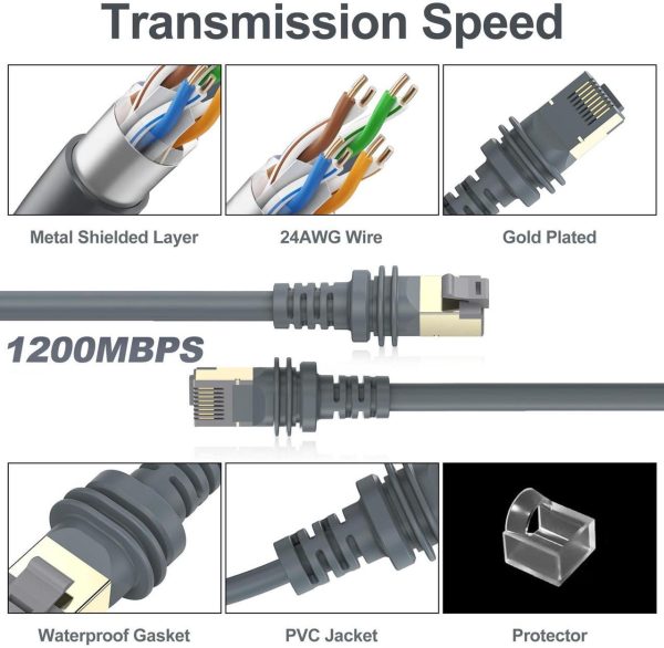 Shuliancable Starlink Cable For Starlink V3 Standard Kit, Starlink Gen 3 Cable Replacement Extension Cable Waterproof Starlink Ethernet Cable (50Ft) - Image 4
