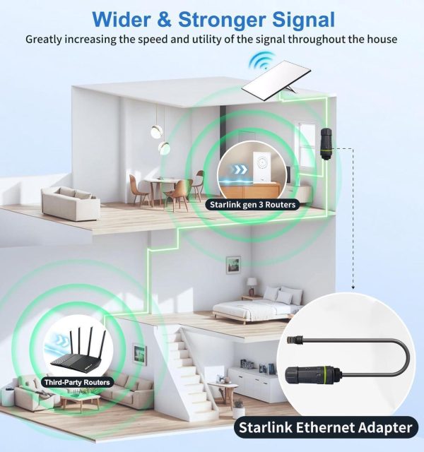 Starlink Ethernet Adapter Gen 3/Mini, Starlink Cable 1.64Ft With Rj45 Ethernet Cable Interface, For Connecting Starlink Standard V3/Mini Dish And Router, Waterproof -1Pcs (Starlink V3-Rj45-A) - Image 4