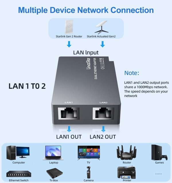 Linkoostar Multi Ports Starlink Ethernet Adapter For Starlink Gen 2, Starlink To Rj45 Fast&Amp;Stable Network Connection 1 To 2 [2 Devices Network Simultaneously] - Up To 1 Gbp - Image 4