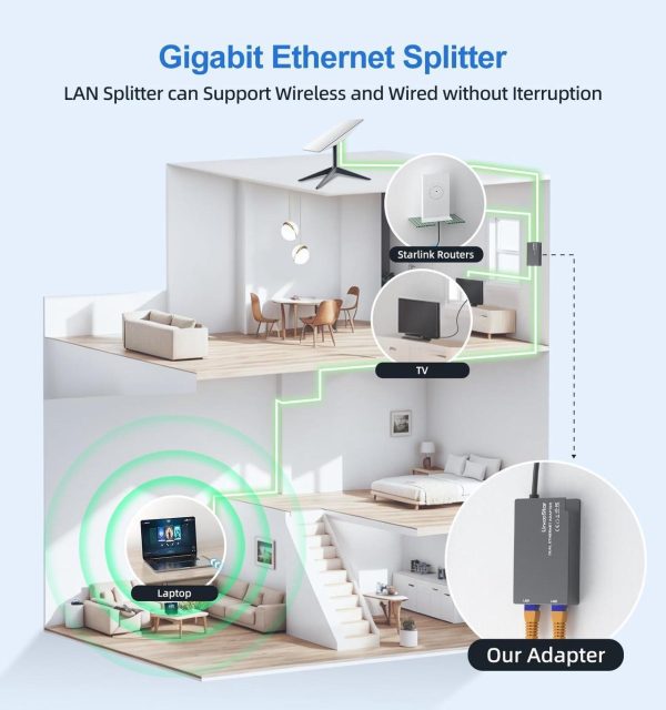 Linkoostar Multi Ports Starlink Ethernet Adapter For Starlink Gen 2, Starlink To Rj45 Fast&Amp;Stable Network Connection 1 To 2 [2 Devices Network Simultaneously] - Up To 1 Gbp - Image 5