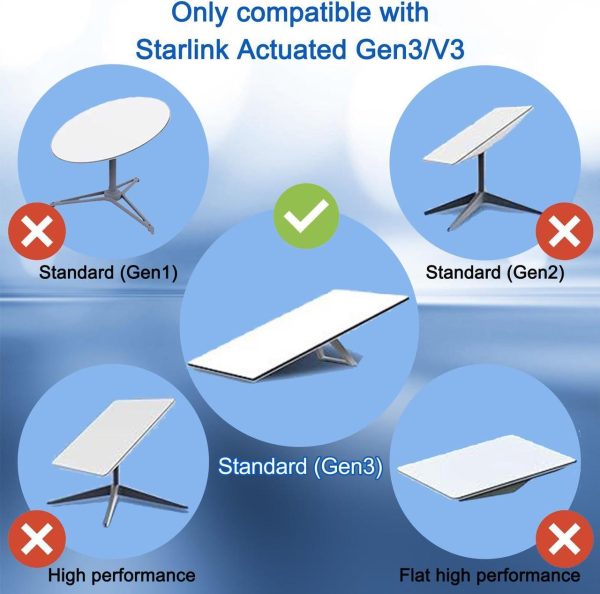 Fanktoo 49.2Ft/ 15M Starlink Gen 3 Cable For Star Link Generation 3 V3/ Mini, Replacement Extension Starlink Ethernet Cable Waterproof (Black) - Image 3