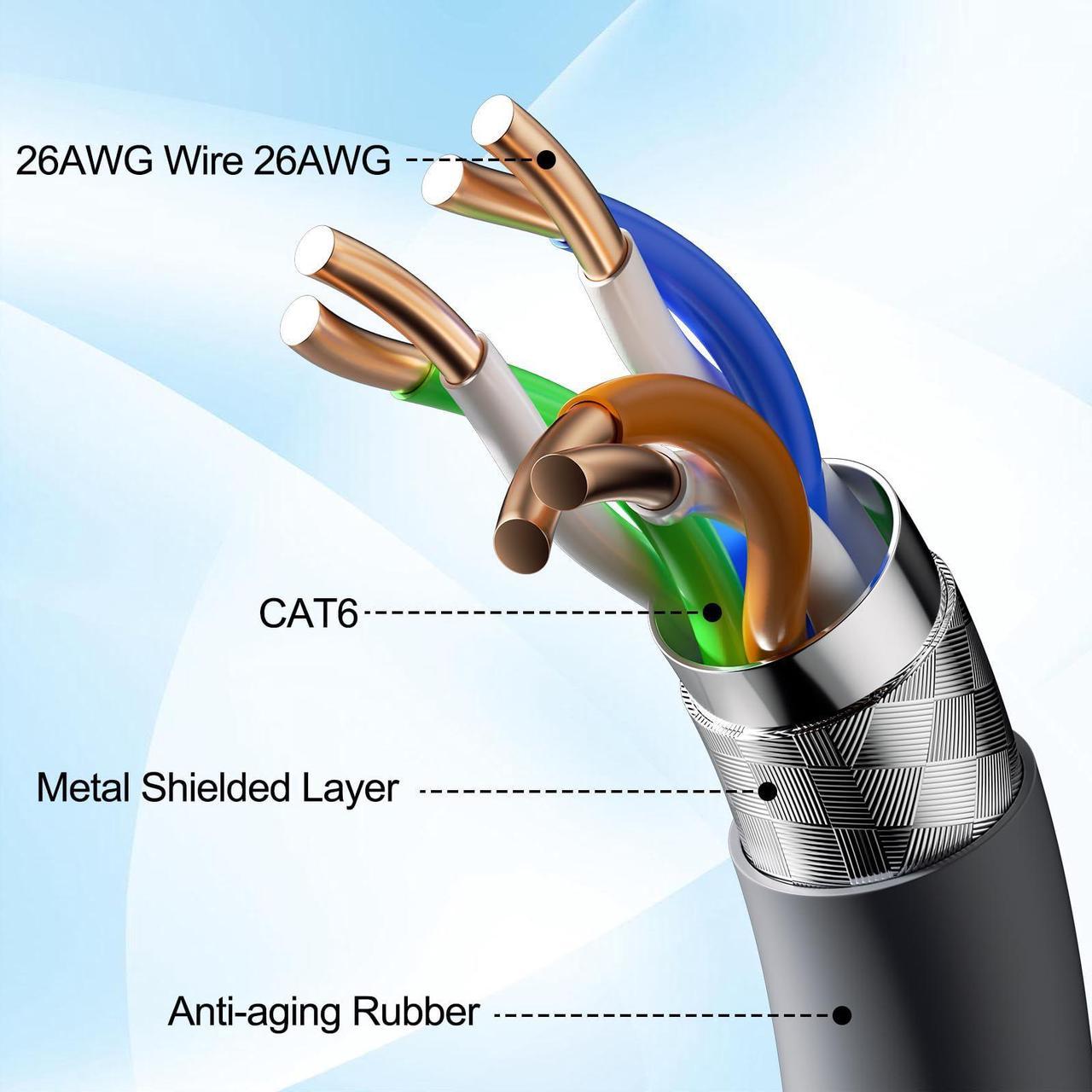 Fuairmee 150Ft/46M Standard Actuated Starlink Cable Gen 3 / Mini, High Transmission Speed, Replacement V3 Starlink Ethernet Cable Waterproof Standard G3 Cable For Starlink Gen3 Cable Routing Kit - Image 3
