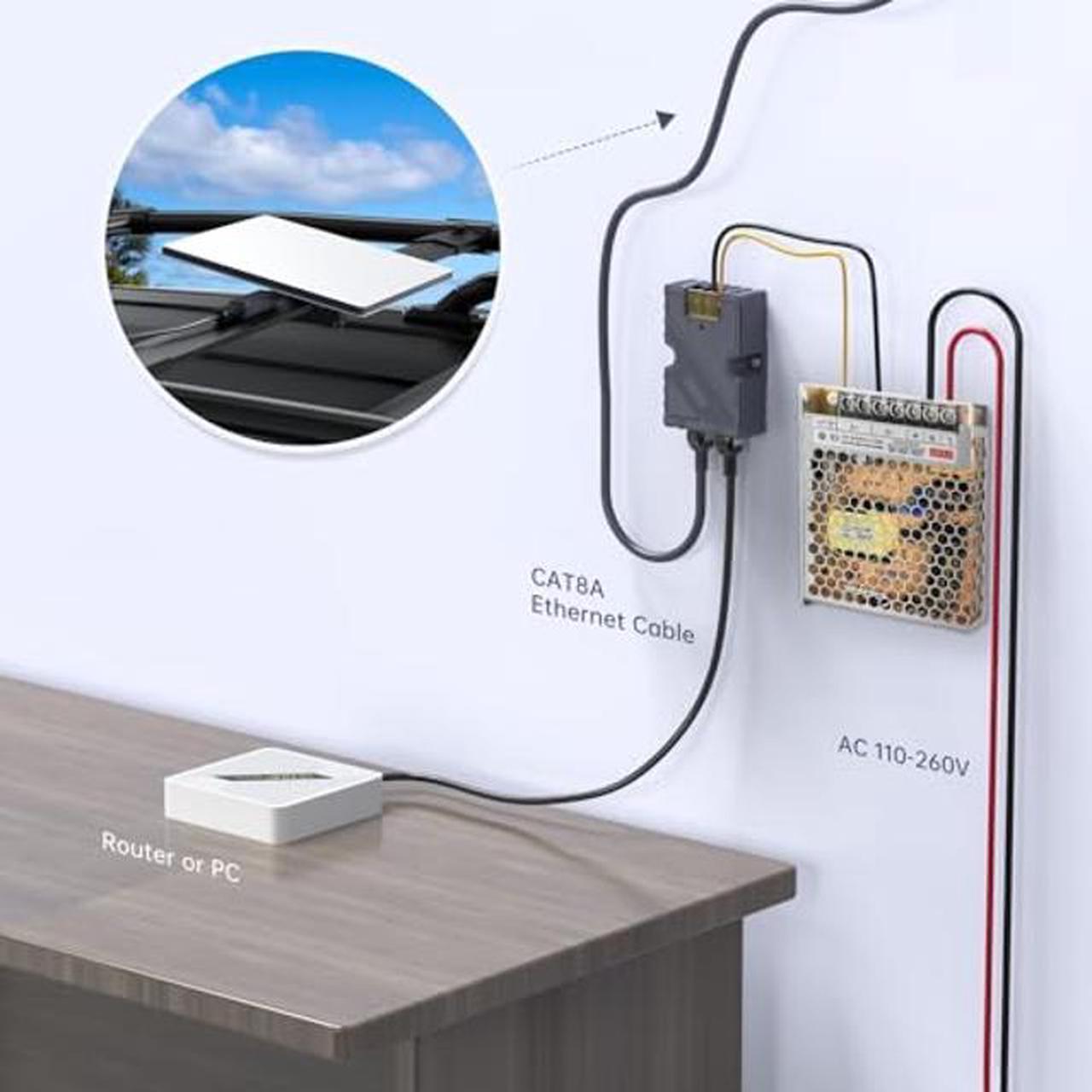 Survadv Starlink Mini Power Kit, 150W Gige Passive &Amp; Esd Protection With 110-260V Ac Power Supply (48V/3A) &Amp; 12V Mini Starlink Adapter Splitter For Starlink Mini Dishy - Image 2