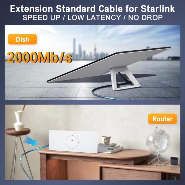 Mitoykus Starlink Cable Gen 3/Mini, 80 Ft Replacement Cable For Standard V3 Starlink Mini Ethernet Cable Extension Waterproof Outdoor Gray - Image 3