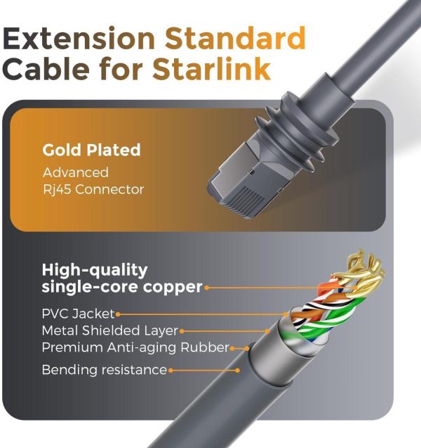 150Ft/46M Starlink Gen 3 Cable, Waterproof Satellite Replacement Standard V3 Cable For Starlink Rectangular Satellite Gen 3 Starlink Cable Extension Starlink Accessories - Image 4