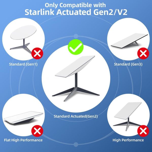 Starlink Ethernet Adapter Satellite Internet V2 For Rectangle Dish, Starlink Adapter Ethernet With Stable Network Connection For Starlink Actuated Gen 2 - Image 4