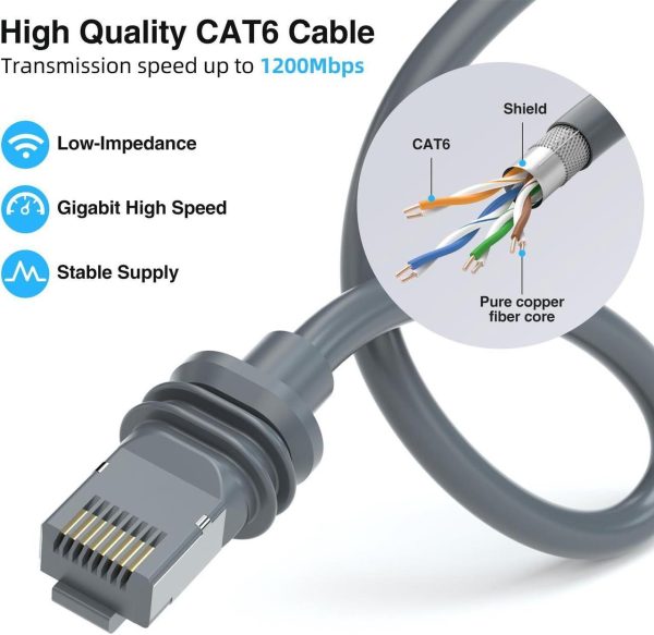 Ponjel Starlink Gen 3/Mini Cable, 46M/150Ft Replacement Standard V3 Cable Extension Waterproof Outdoor Cable For Starlink - Image 5