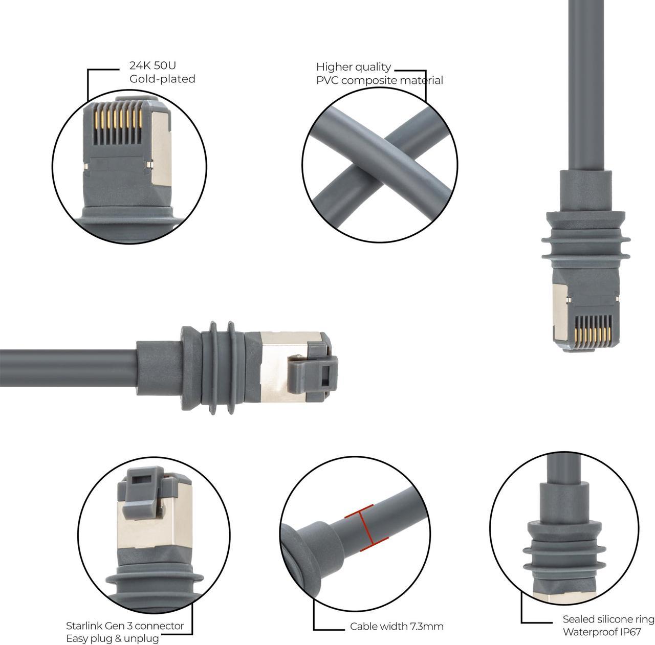 Lhviet Starlink Gen 3 Cable,Starlink Mini Cable,Replacement Standard V3 Cable,Starlink Cable Gen 3,Starlink Extension Cable,Starlink Waterproof Cable Ip67, 23Awg,Anti-Uv,Fireproof (82Ft/25M) - Image 2