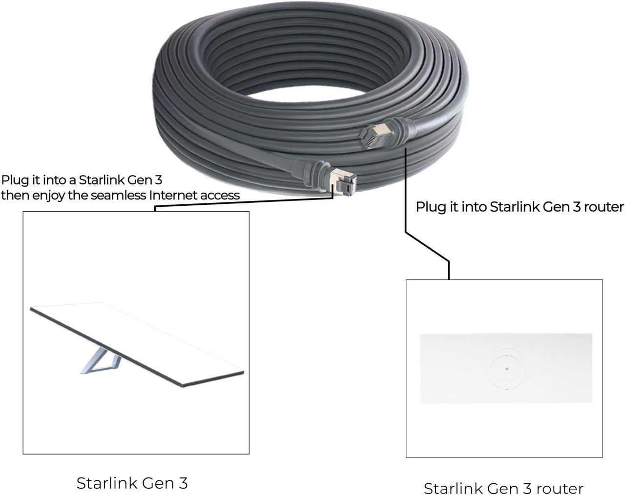 Lhviet Starlink Gen 3 Cable,Starlink Mini Cable,Replacement Standard V3 Cable,Starlink Cable Gen 3,Starlink Extension Cable,Starlink Waterproof Cable Ip67, 23Awg,Anti-Uv,Fireproof (82Ft/25M) - Image 5