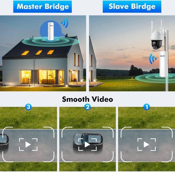 Ueevii Cpe450 Wireless Bridge Outdoor Point To Point &Amp; 2-Pack Bridge Bracket - Image 4
