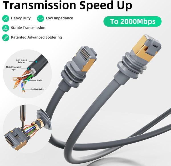 Eazuse Starlink Gen 3 Cable, 246Ft Ethernet Cable For Gen 3 Starlink Standard, Waterproof And High-Speed - Image 3