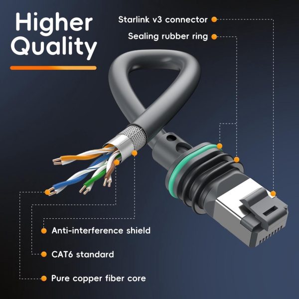 Frafode Standard Starlink Gen 3 Cable, 150Ft/46M Satellite Replacement Standard V3 Cable For Starlink Rectangular Satellite Gen 3 Starlink Cable Extension Starlink Accessories Waterproof - Gray - Image 5