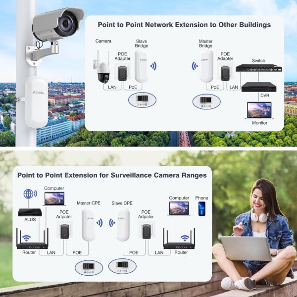 Adalov Cpe467 Wifi Bridge + 48V To 24V Poe Adapter For Long-Range Wireless Networking, Outdoor Surveillance Cameras, And Starlink - Image 2