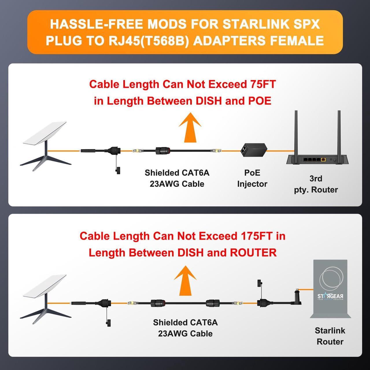 Barbaren Starlink Ethernet Adapter Gen 2, Starlink Cable Starlink V2 Spx Plug To Rj45 Adapters Female Connectors For Starlink Gen 2 Dishy And Router (Pair For Dish And Router), Waterproof - Image 5