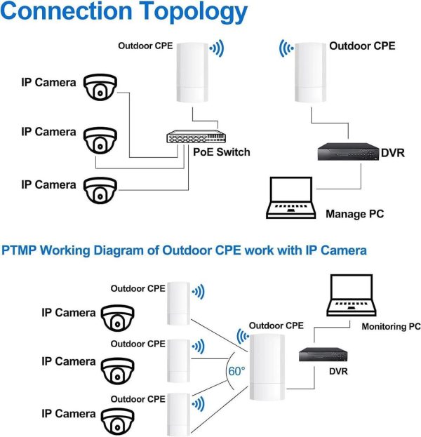 Wireless Bridge,Point To Point Wireless Bridge Extending Wifi To Outbuildings Long Range Up To 2-3Km Cpe200 With 12Dbi High-Gain Antenna,24V Poe Power, Ip65 Waterproof, 2 Pack White - Image 4