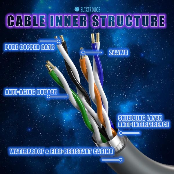 Elixirouge Starlink Gen 3 Cable,Starlink Ethernet Cable,Starlink Replacement Extension Cable - High-Speed,Anti-Interference,Waterproof &Amp; Fireproof (150Ft) - Image 3