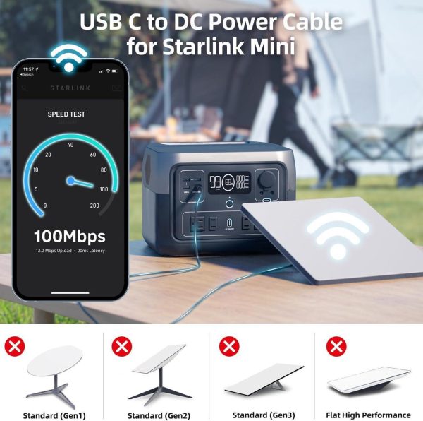 Starlink Mini Cable, 5M/16.5Ft Starlink Mini Usb C To Dc Power Cable 100W Usb Type C To Dc Satellite Charging Cable Work For 65W+ Pd Source Waterproof Usb C Male To Dc Replacement Starlink Mini Cable - Image 3