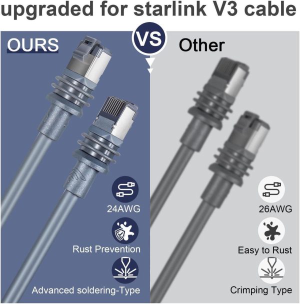 For Starlink Gen 3 Cable,Replacement Extension/Ethernet Cable For Starlink Standard V3 And Mini,Suitable For Indoor And Outdoor Use Christmas(25M/82Ft) - Image 3
