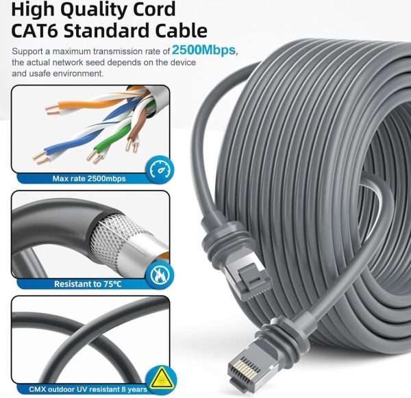 Seiketsu Starlink Gen 3 Cable 50 Ft Outdoor, Star Link Rectangular Satellite V3 Ethernet Cable Waterproof, Gray - Image 5