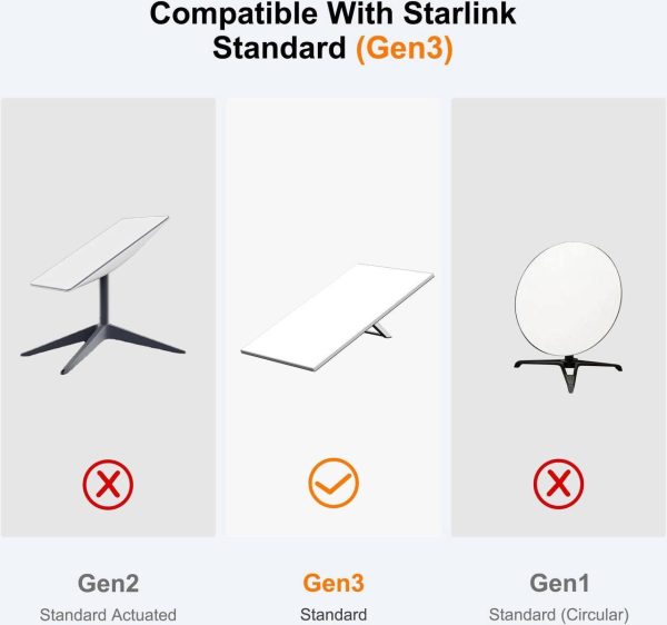 Starlink Gen 3 Cable, 150Ft/46M Starlink Cable Gen 3, Starlink Mini Ethernet Cable, Replacement Standard V3 Cable, Extension Waterproof Outdoor Cable For Starlink - Image 2