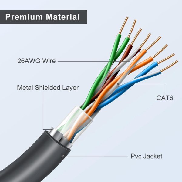 Starlink Gen 3 Cable, 150Ft/46M Starlink Cable Gen 3, Starlink Mini Ethernet Cable, Replacement Standard V3 Cable, Extension Waterproof Outdoor Cable For Starlink - Image 4