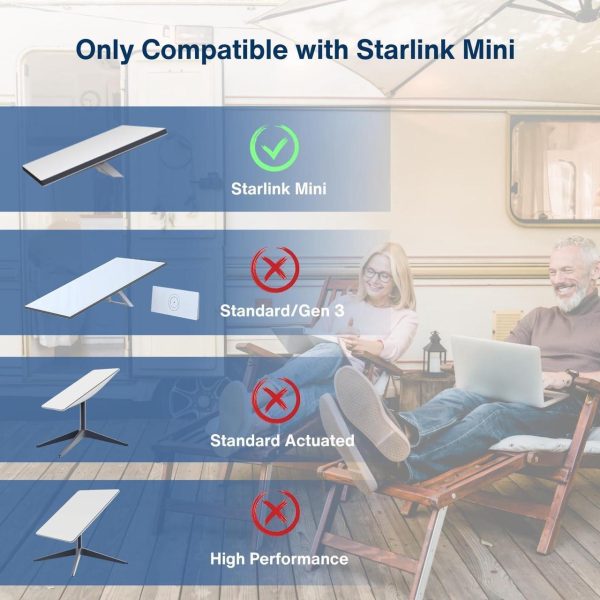 Steinwhale Dc To Usb-C Power Cable Cord 19Awg For Starlink Mini 15M/50Ft, Waterproof Barrel Jack For Outdoor Use, Support 100W 20V/5A Pd Input, Compatible With Usb-C Power Bank Charger Power Supply - Image 5