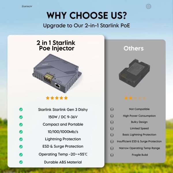 Starlink Gen 3 Poe Injector, 2 In 1 150W Starlink 12V Conversion Kit Gigabit Ethernet With Starlink Gen 3 Step Up Poe Converter Dc 9-36V/150W, Starlink Ethernet Adapter For Starlink Standard V3 Dishy - Image 3