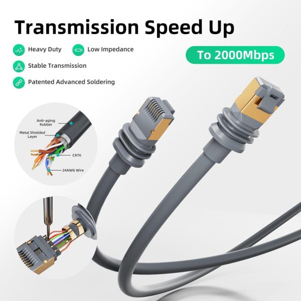 Eazuse Starlink Gen 3 Cable, 150Ft Ethernet Cable For Gen 3 Starlink Standard + Starlink Ethernet Adapter Gen 3/Mini, Starlink Mini Cable Extension To Rj45 Coupler - Image 3
