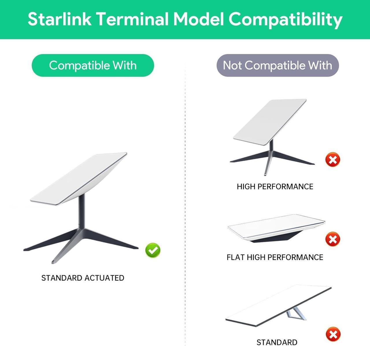 Starlink Poe Injector - 180W 5-In-1 Gige Passive &Amp; Esd Protection For Starlink Dishy V2, 1000Mbps Starlink Ethernet Adapter With Usb &Amp; Type-C Power Output For Starlink Standard Actuated (Gen 2) - Image 4