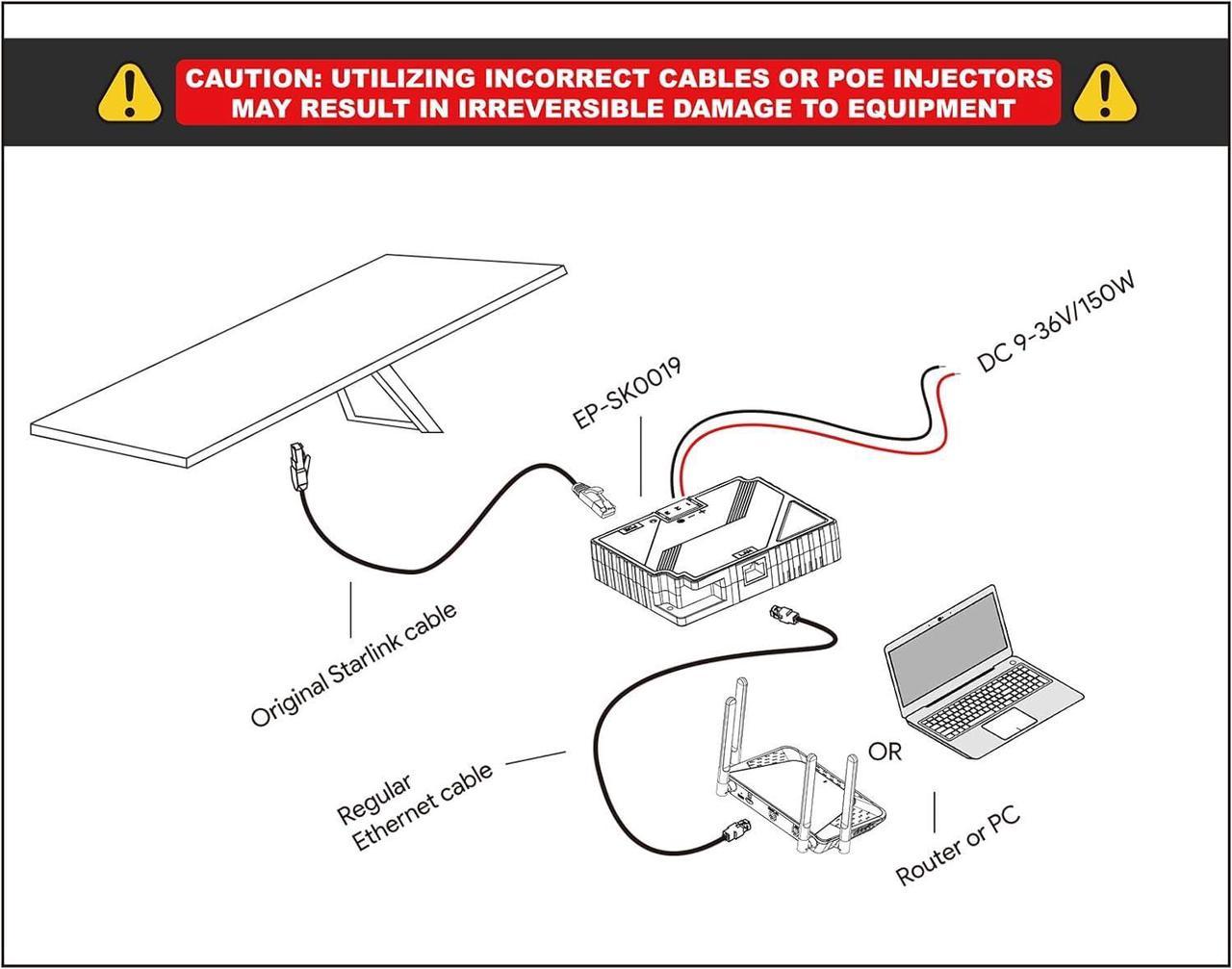 Starlink Poe Injector - 150W Gigabit Poe Injector Compatible With Starlink Standard Actuated Gen 3 Dish 2-In-1 12V Conversion Kit With Spx Cable Adapter And Converter Dc 9-36V Input - Image 4