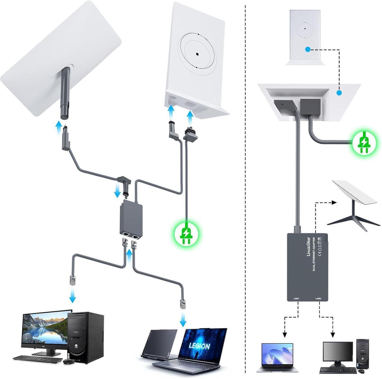 Dual Ports Starlink Ethernet Adapter For Starlink V2, Multi Starlink Ethernet Adapter Gen 2 For Wired External Network 2 Devices Networked Simultaneously Fast &Amp; Stable Connect Up To 1 Gbps - Image 2