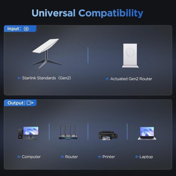Ports Starlink Ethernet Adapter For Starlink Gen 2 Wired External Network, 2 Ports Starlink Ethernet Adapter 1 To 2 [2 Devices Networked Simultaneously] - Up To 1 Gbps - Image 4